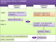 Knowledge Sharing