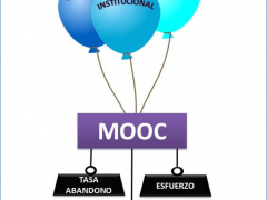 los MOOC