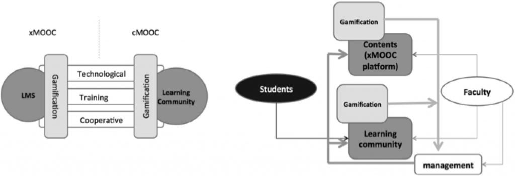 Gamification In Mooc: New Challenges For The Motivation And Learning In 